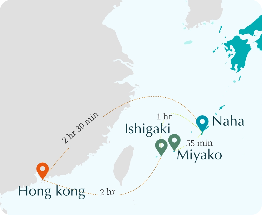 經那霸轉機前往各離島
