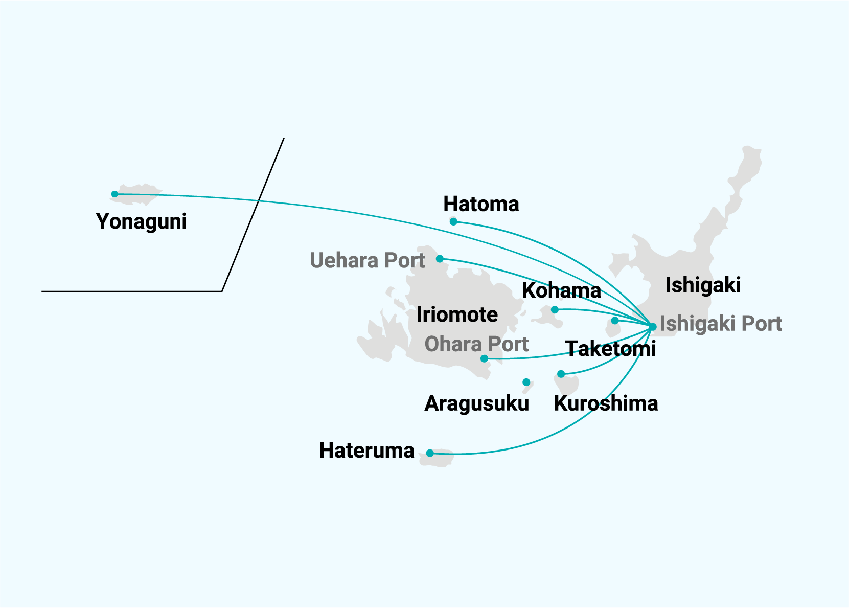 map ferries islands ishigaki