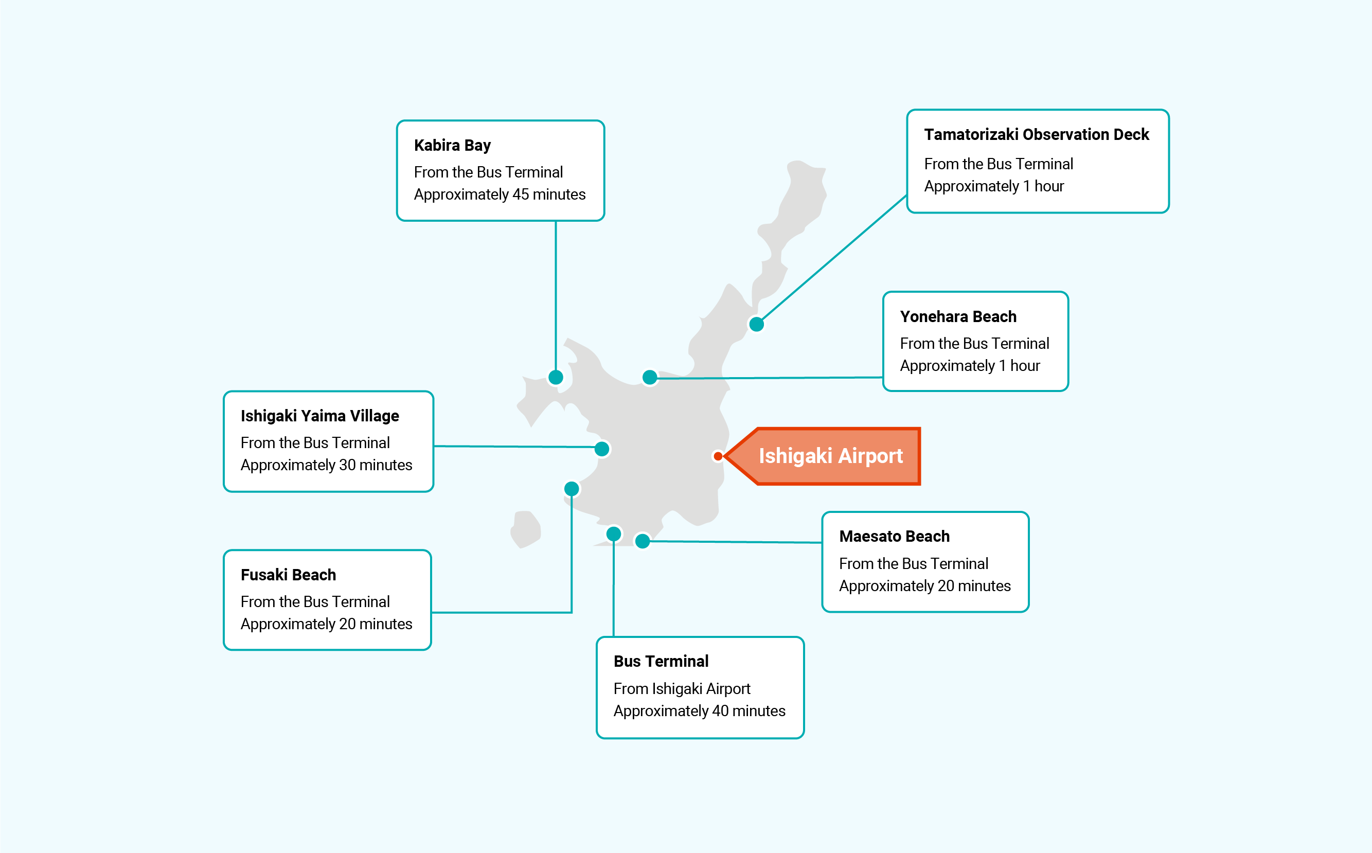 buses on ishigaki island map