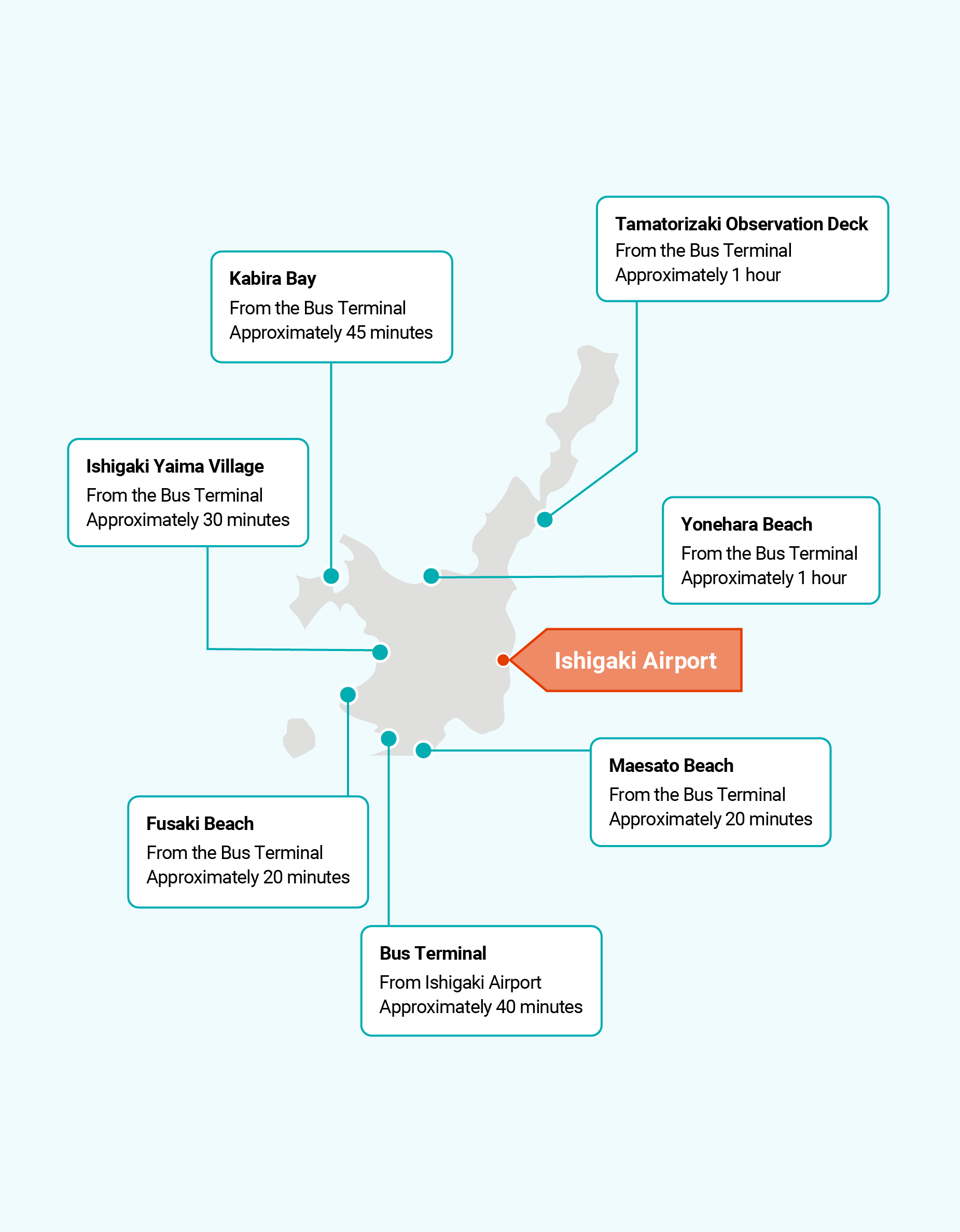 ishigaki island bus map