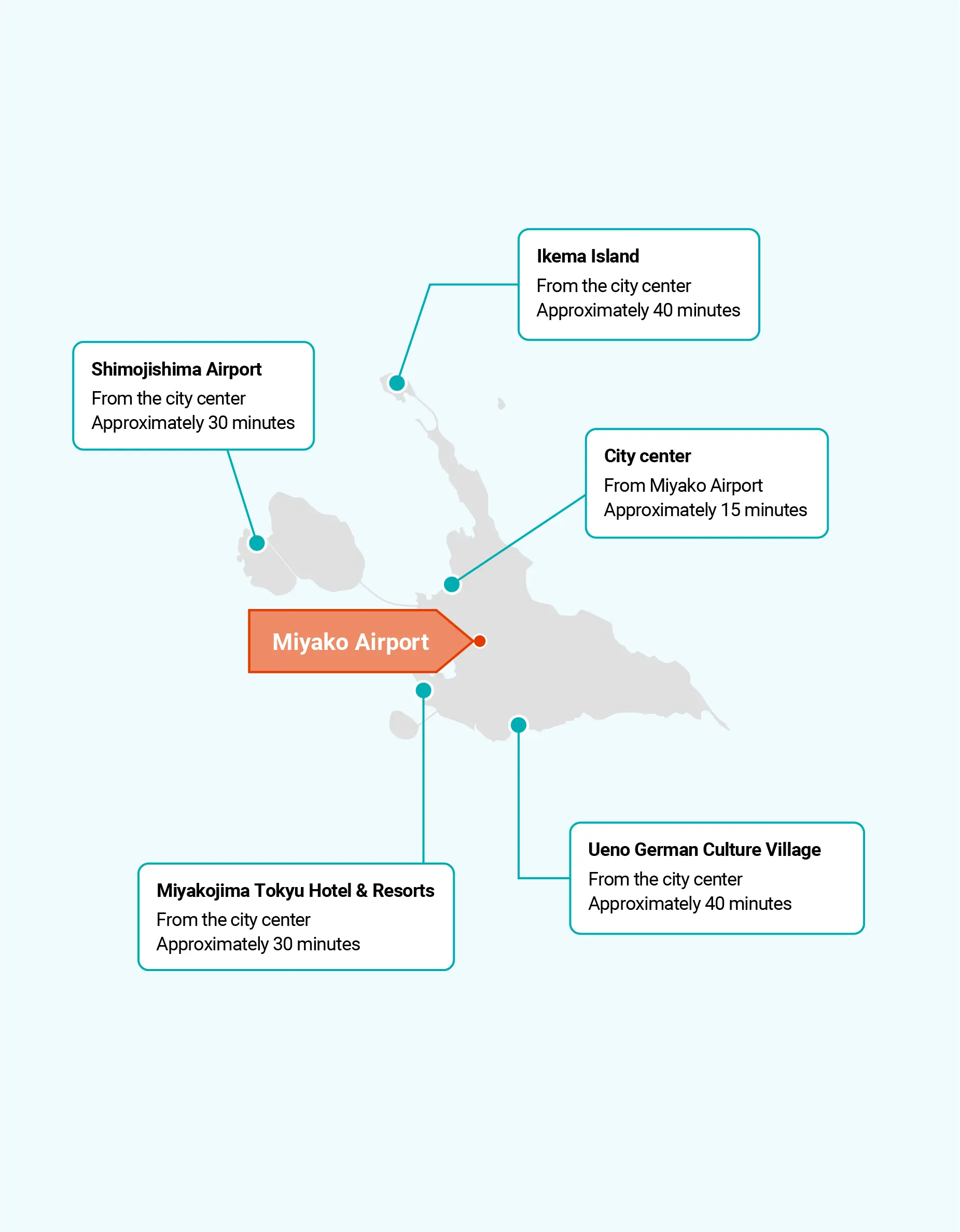 buses on miyako islands map