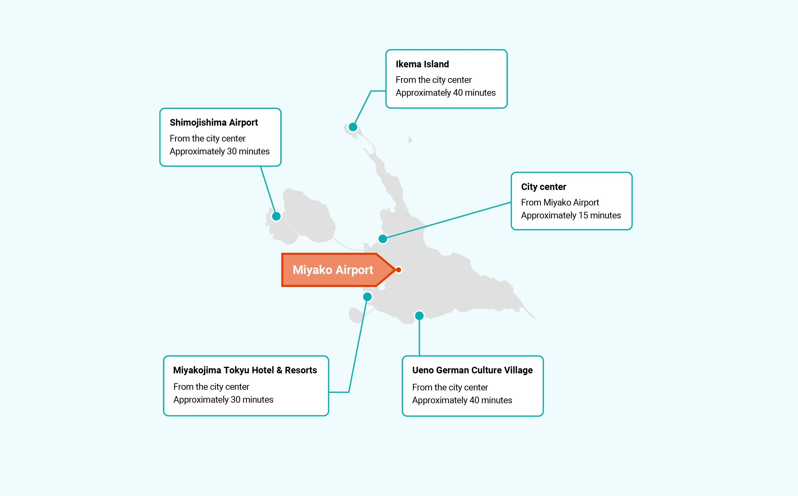 buses on miyako islands map