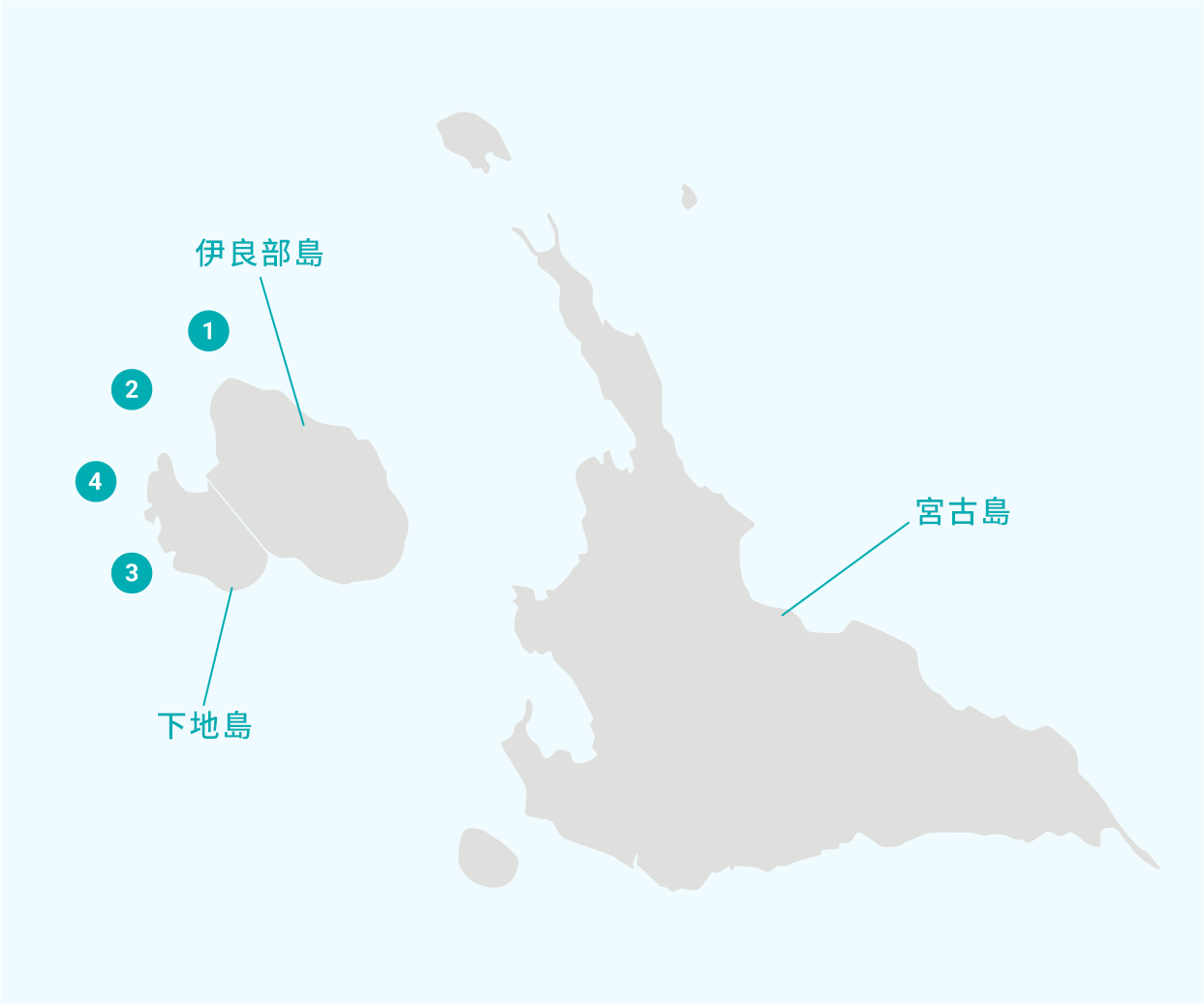 宮古群島潛點