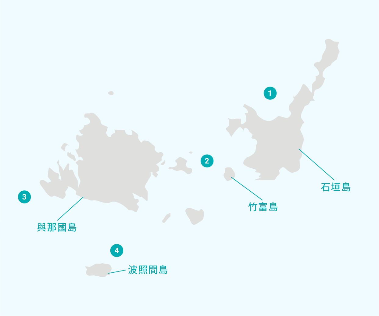 八重山群島潛點