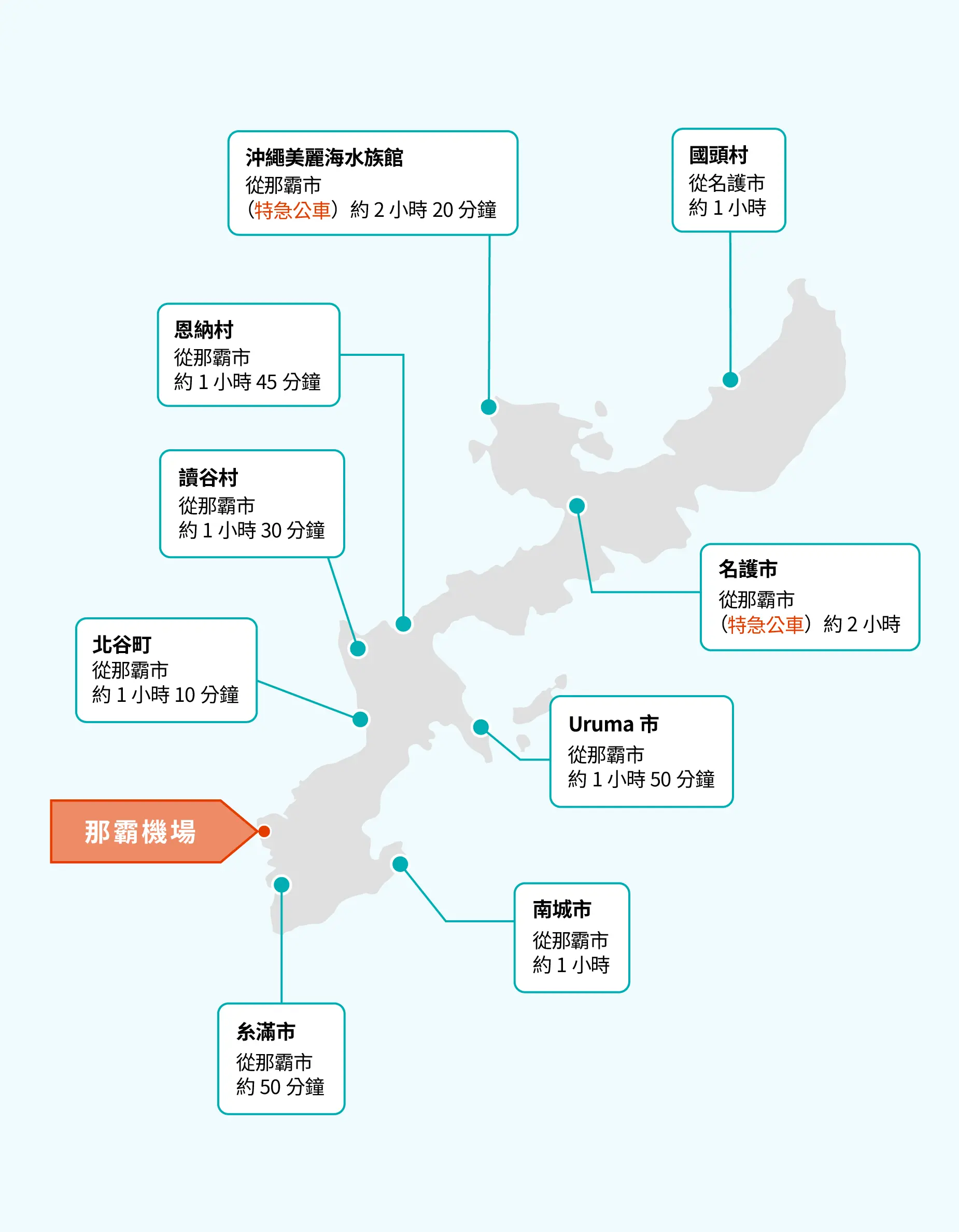 沖繩路線公車地圖