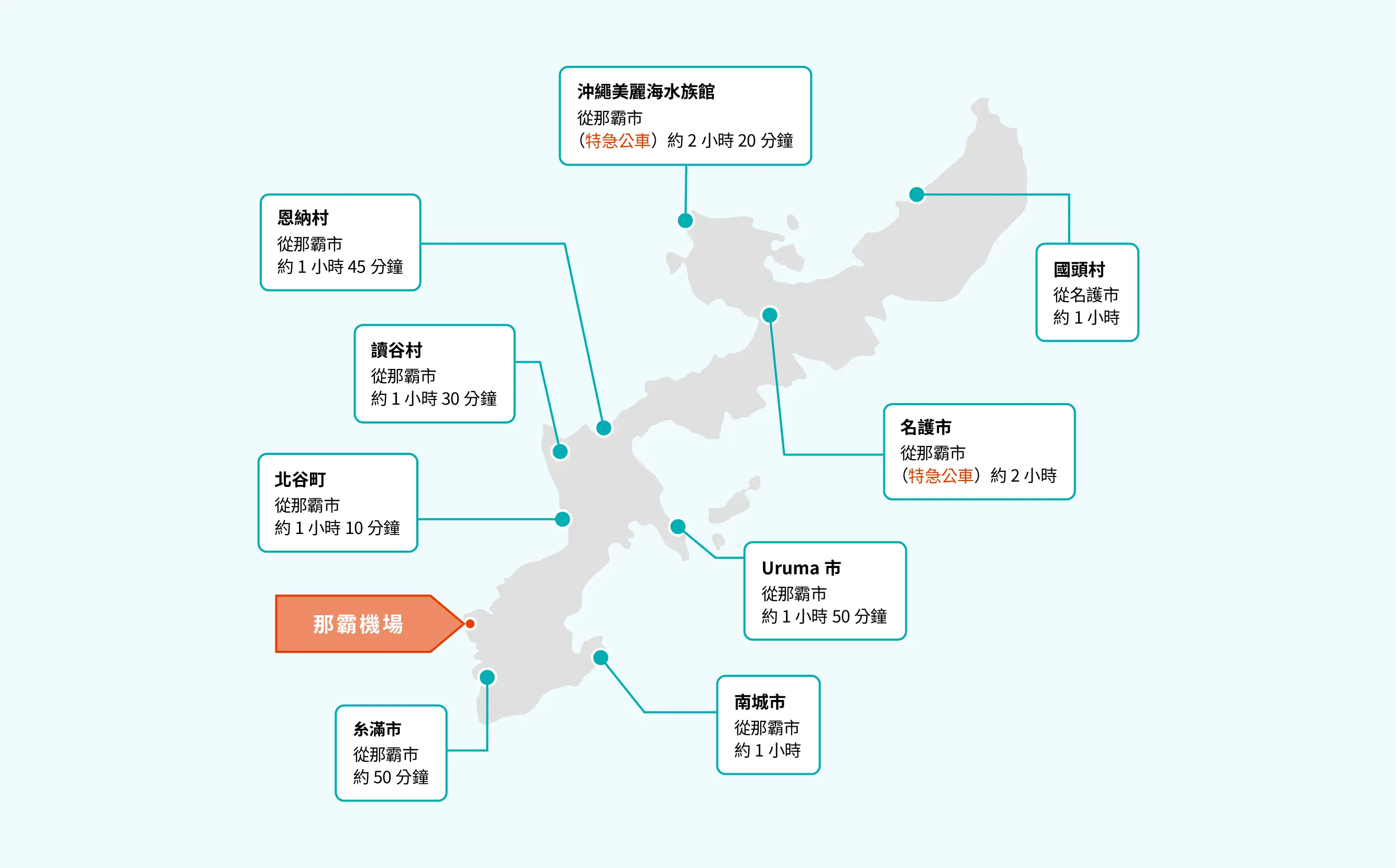 沖繩路線公車地圖