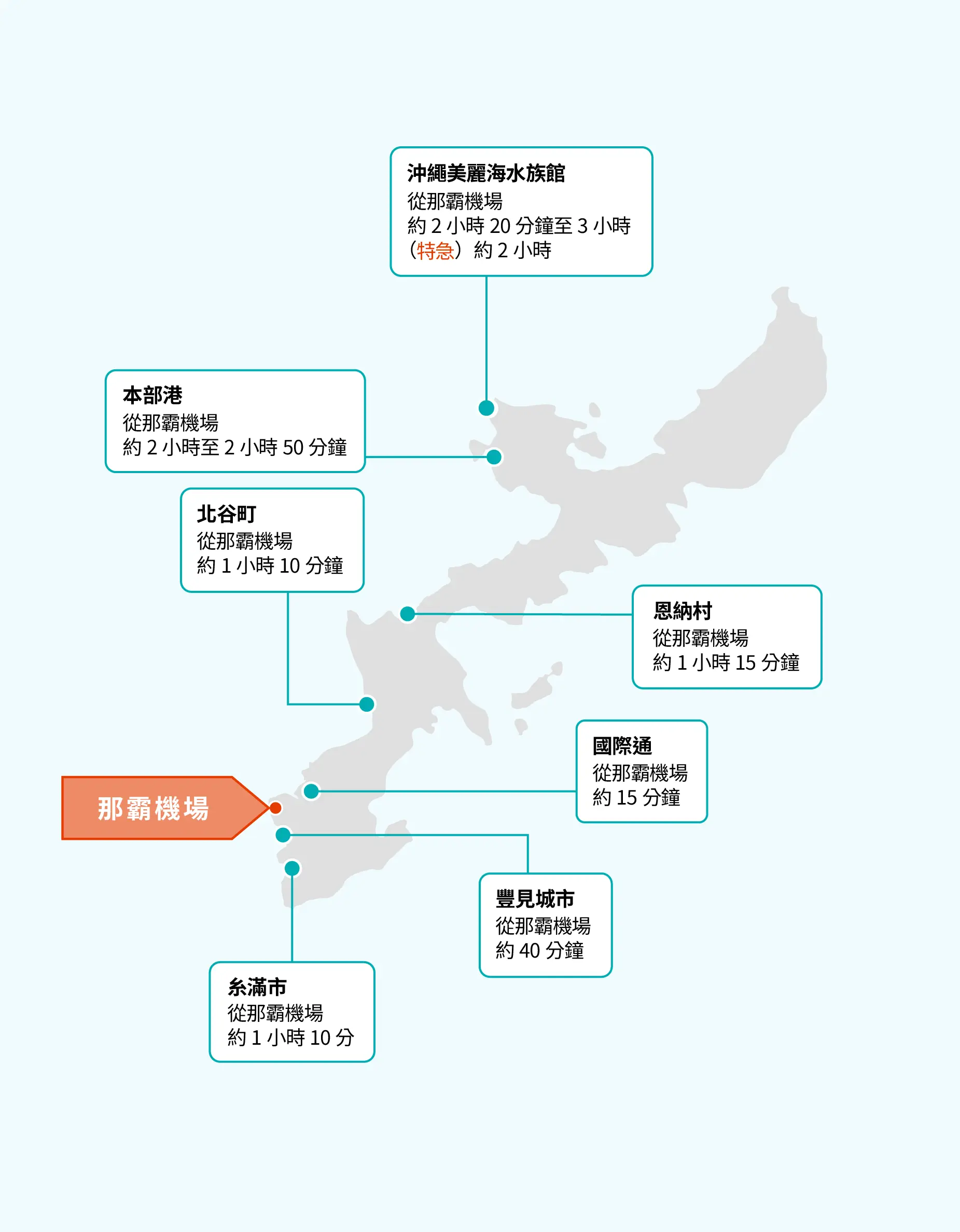 沖繩接駁巴士地圖