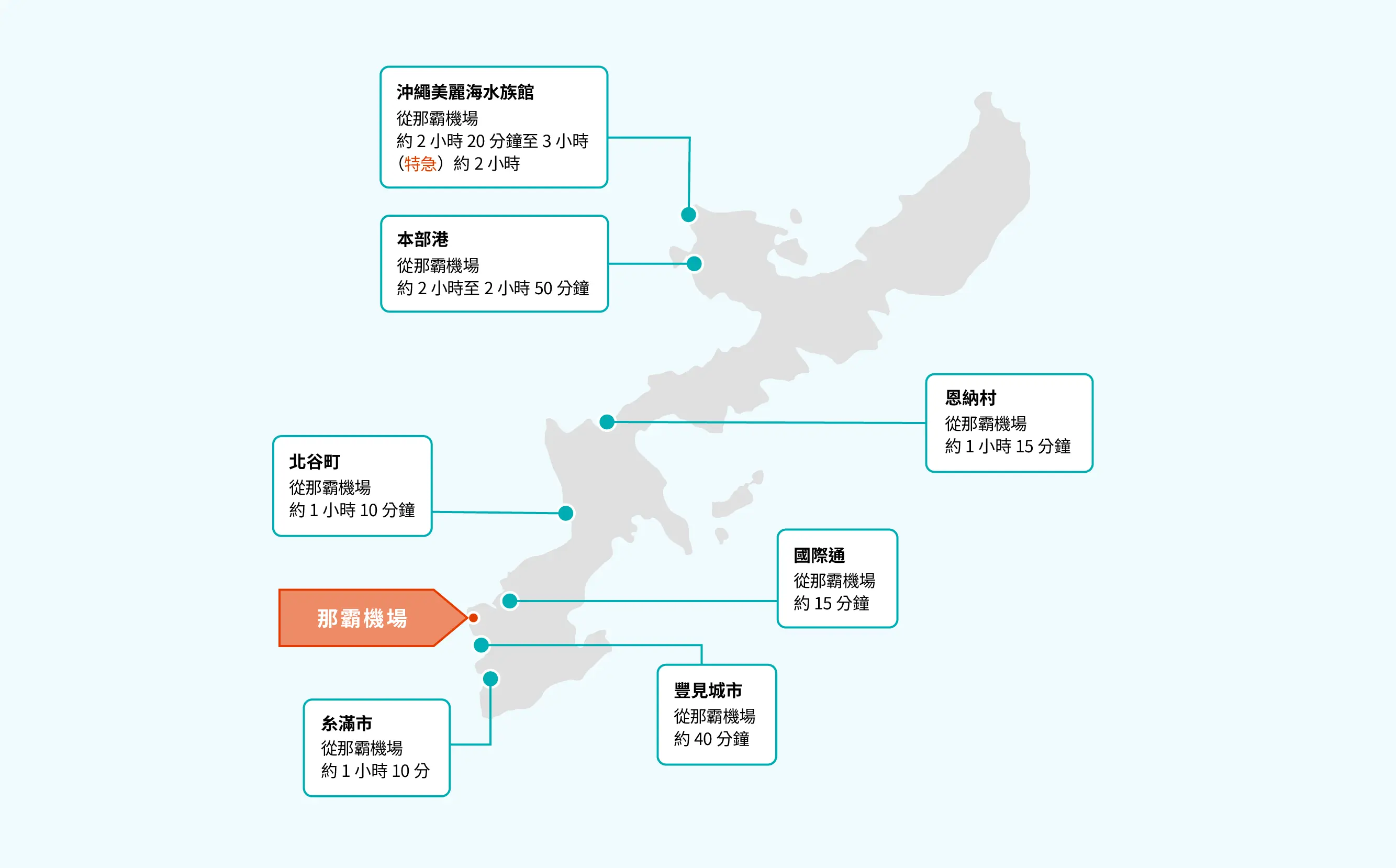 沖繩接駁巴士地圖