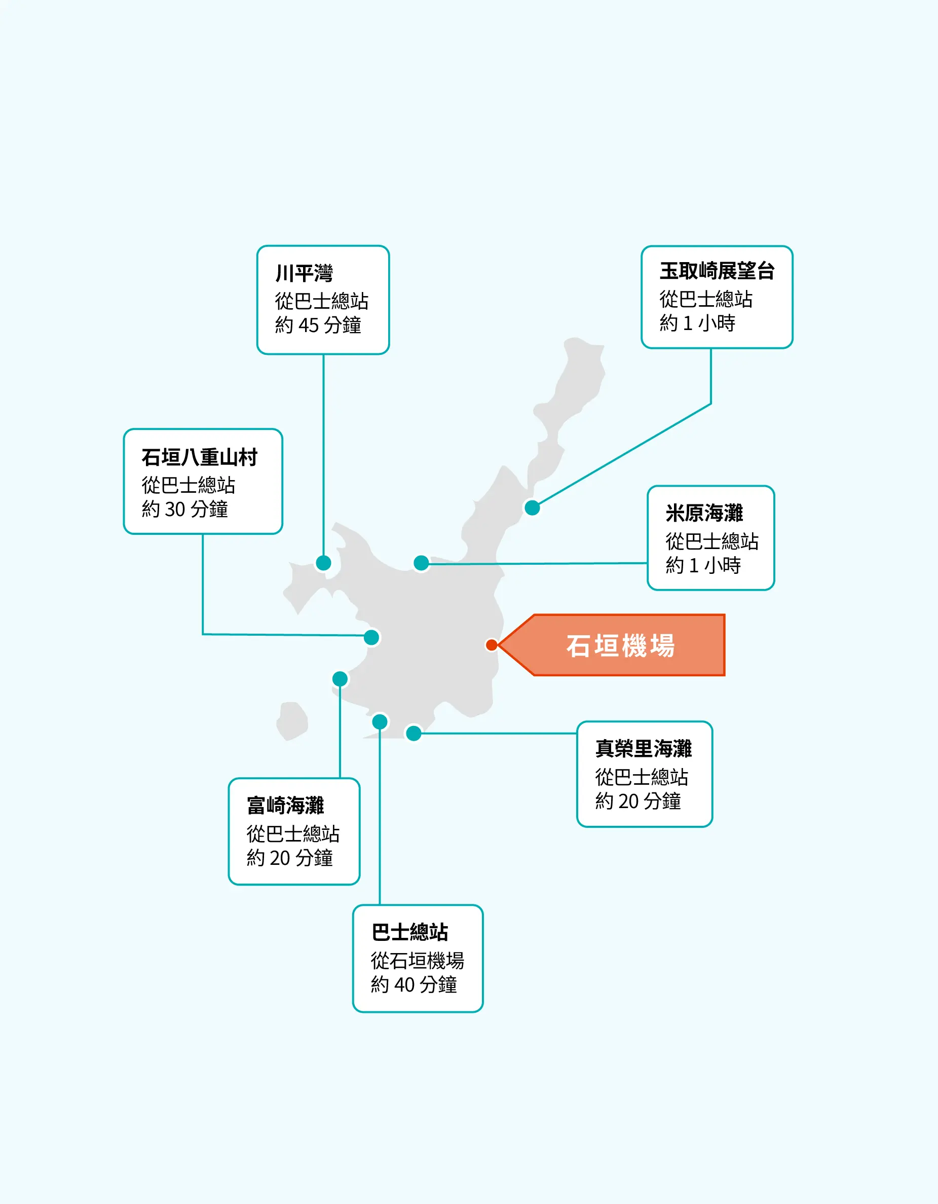 石垣島的公車地圖