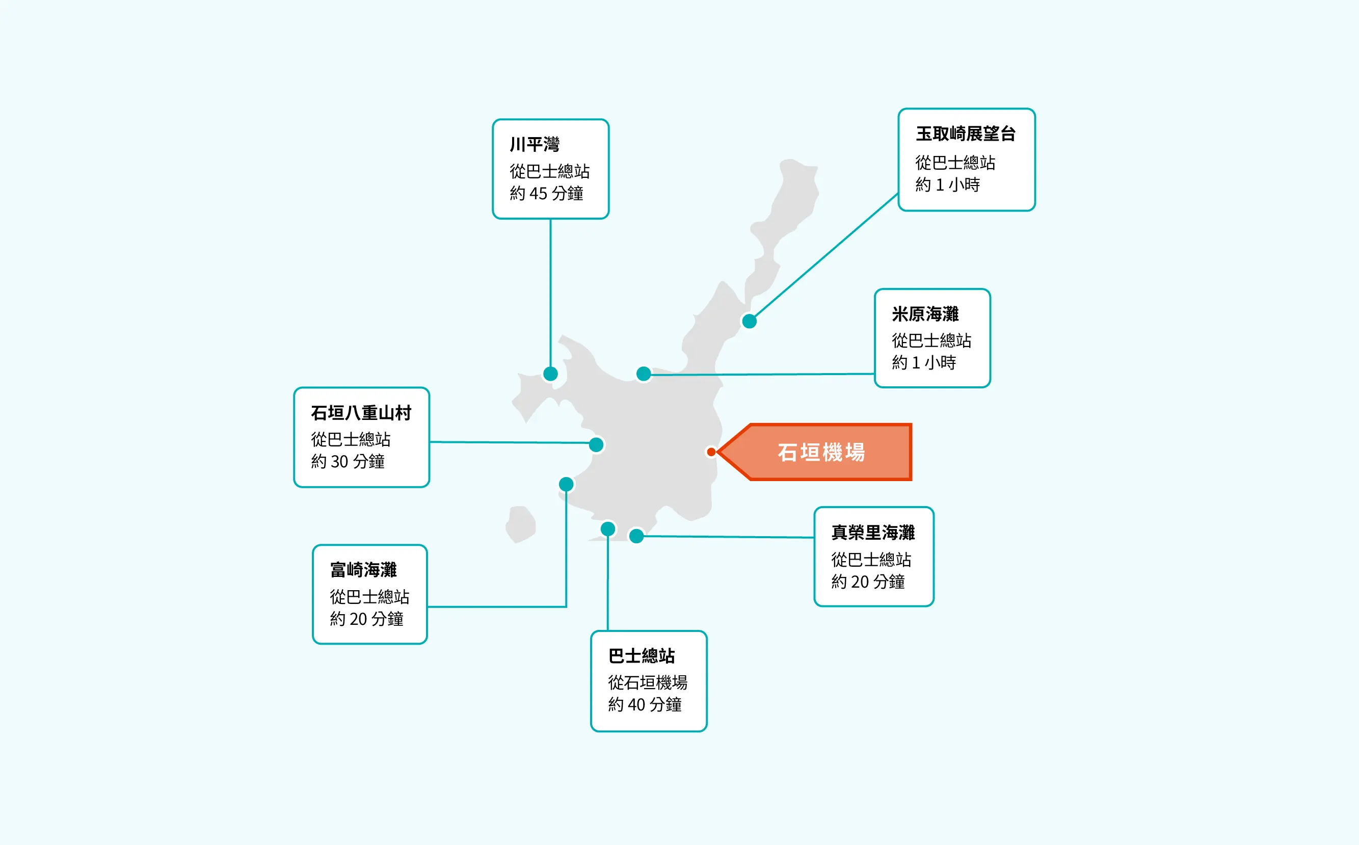 石垣島的公車地圖