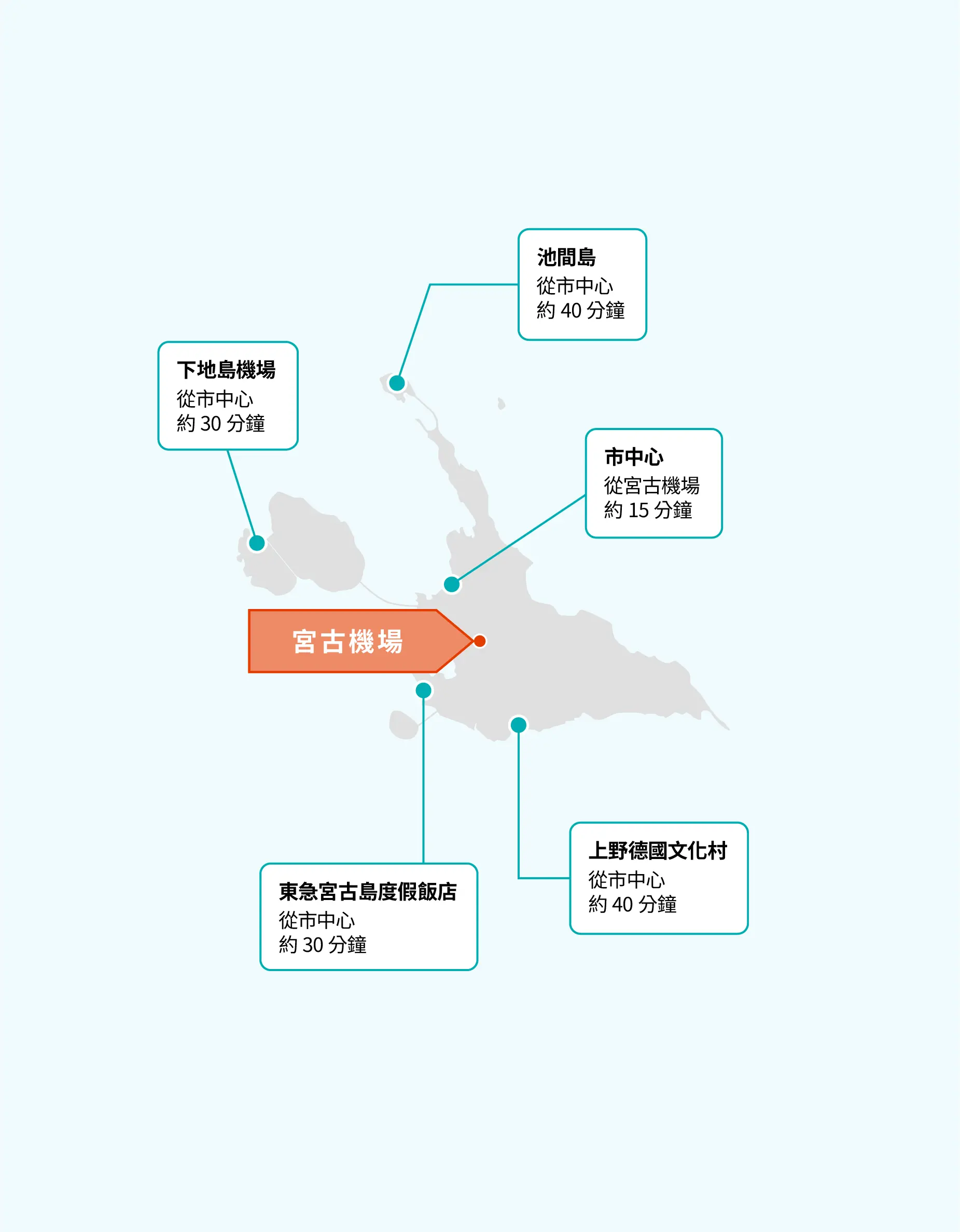 宮古群島的公車地圖