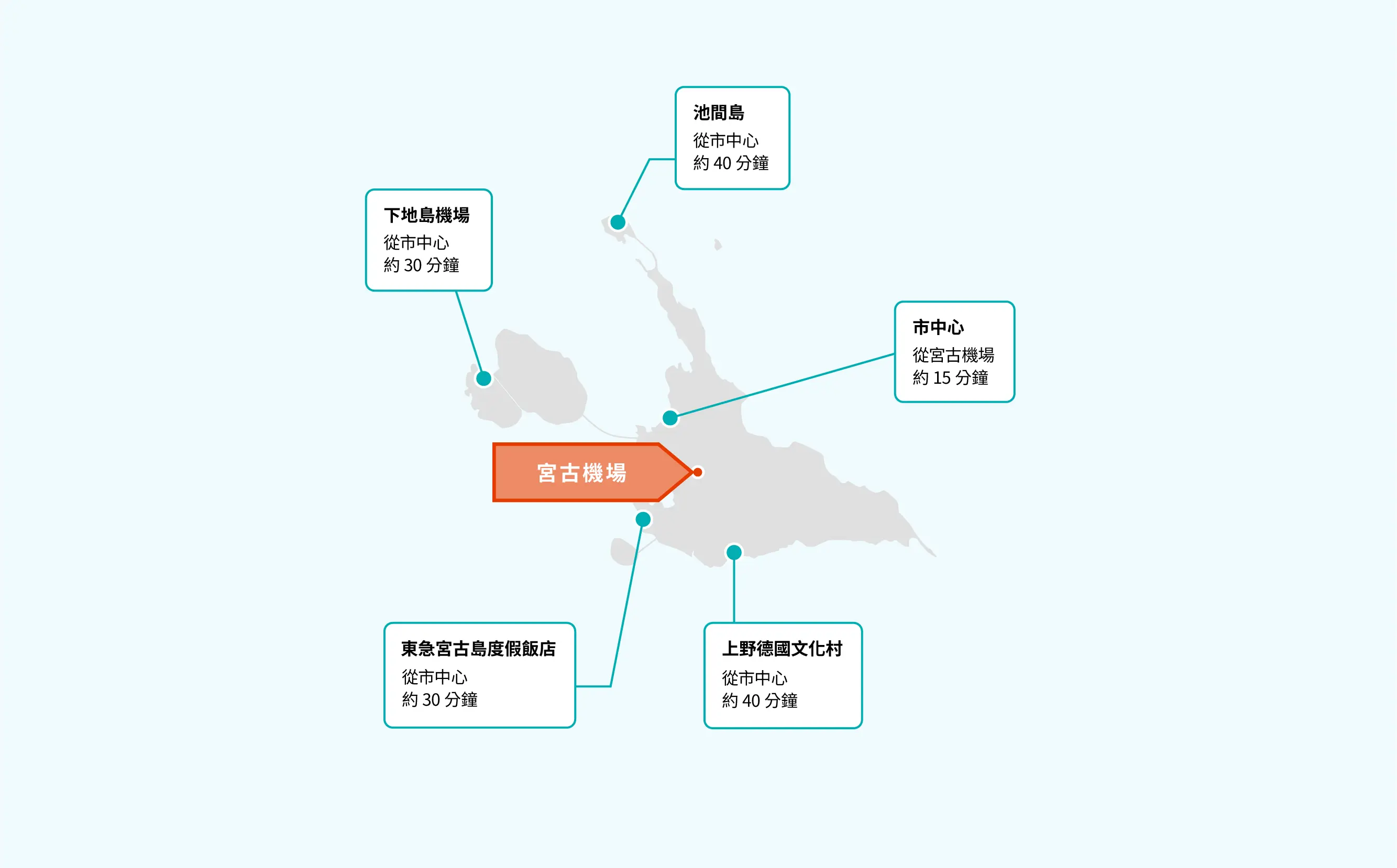 宮古群島的公車地圖