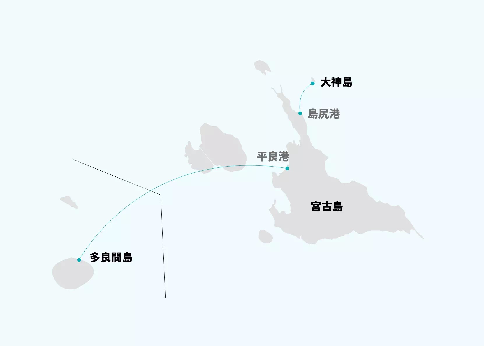 宮古島附近的航海路線圖