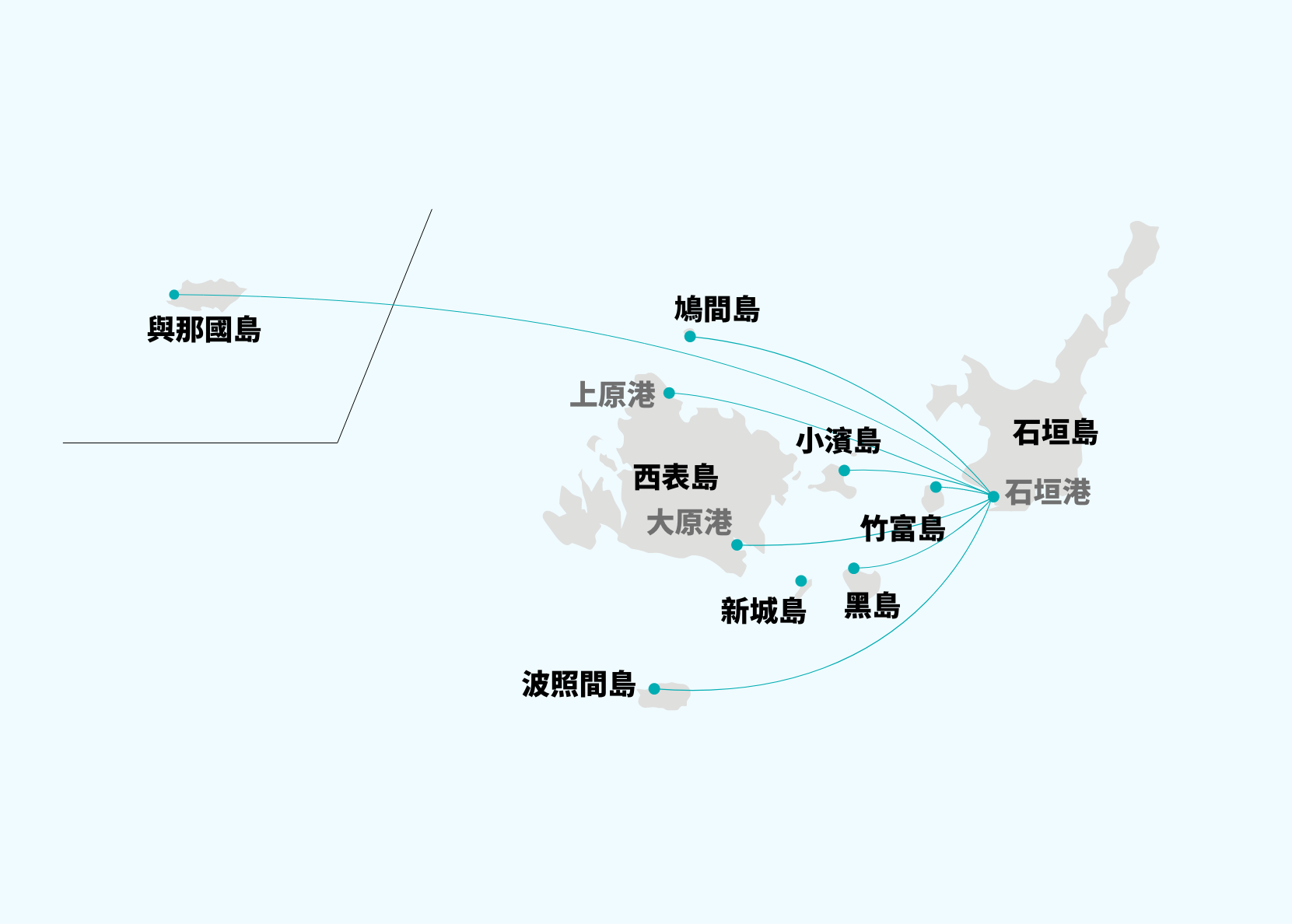 石垣島附近的航海路線圖